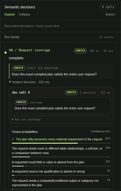 Detail: the coverage question the model was asked, with the probability of each possible answer.